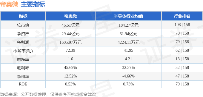 麻将胡了试玩在线网站免费股票行情快报：帝奥微（688381）8月6日主力资金净卖